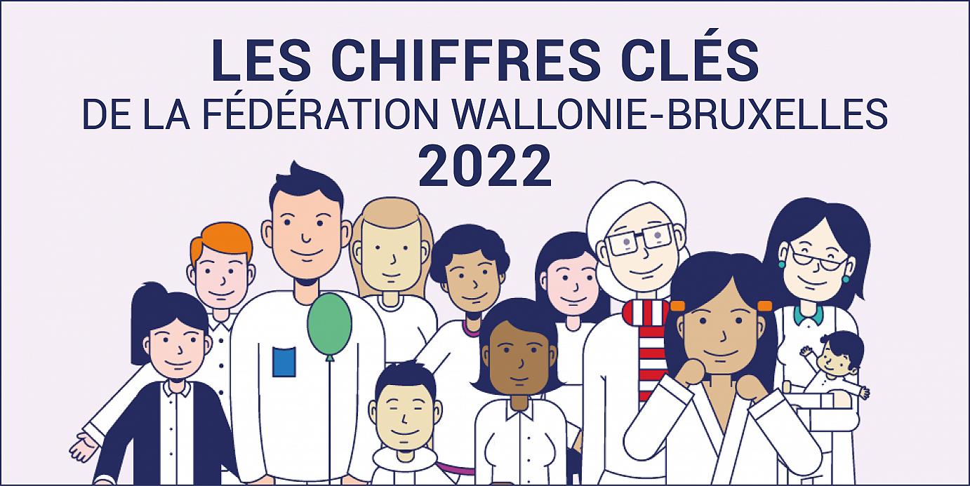 Les chiffres clés de la FW-B - mise à jour 2022