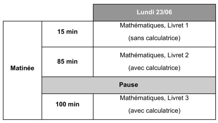 2preuves de mathématiuqes du CE1D 2026