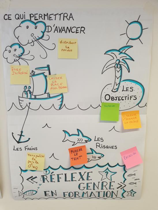 formation formateurs et de formatrices
