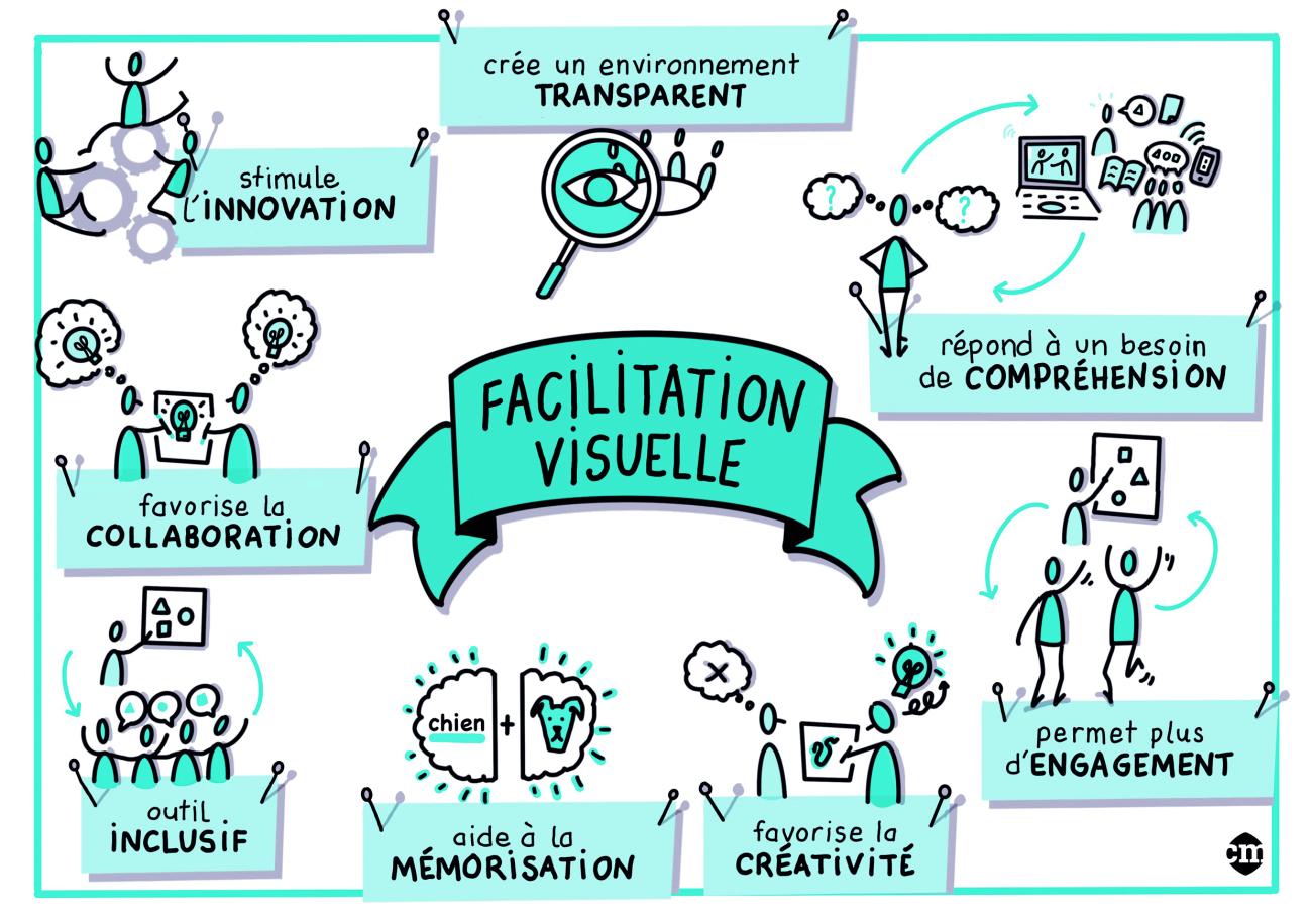 Facilitation visuelle Eduquer